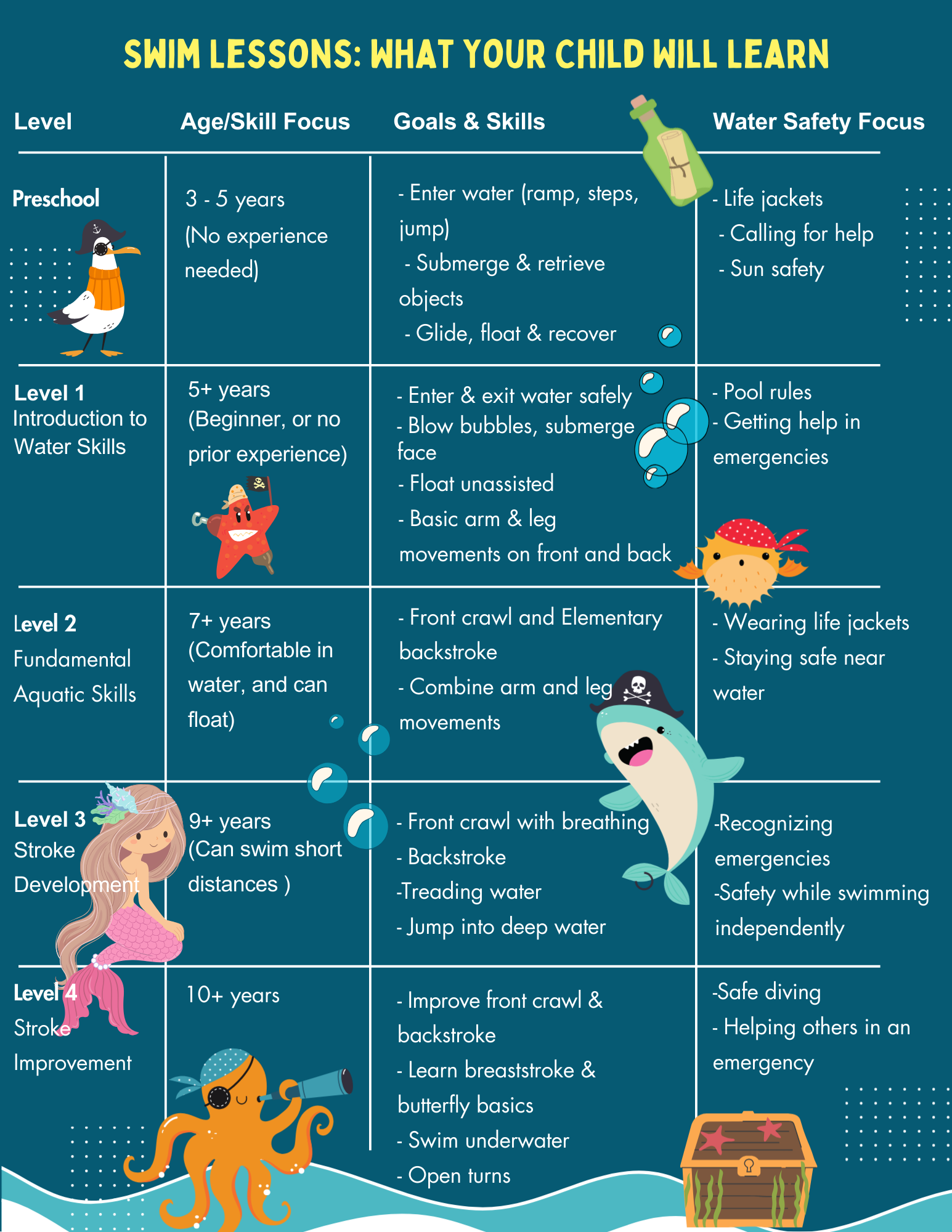Swim Lesson Chart