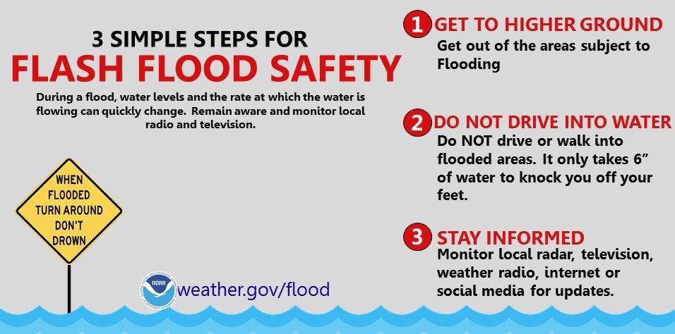 Flash Flood Safety